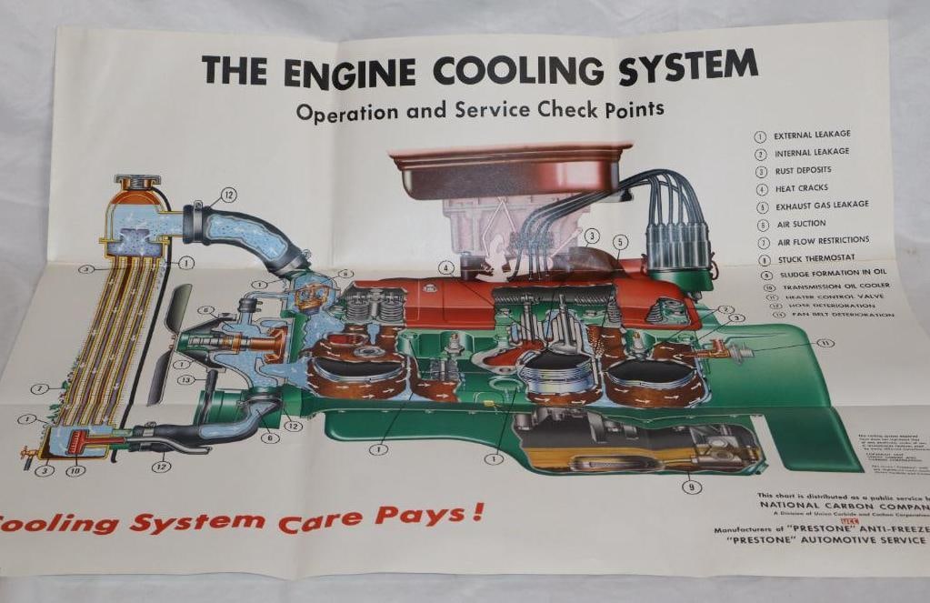 1957 Prestone Automotive Services Engine Cooling System Poster: 29.5" x 25"