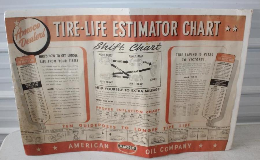 Amoco Dealer Tire Life Estimator Chart (1 of 3)