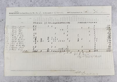 Civil War Tugboat USS Yankee Requisition Record