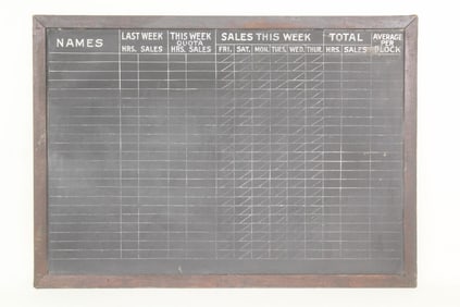 Large Industrial Factory Sales Ledger Chalkboard