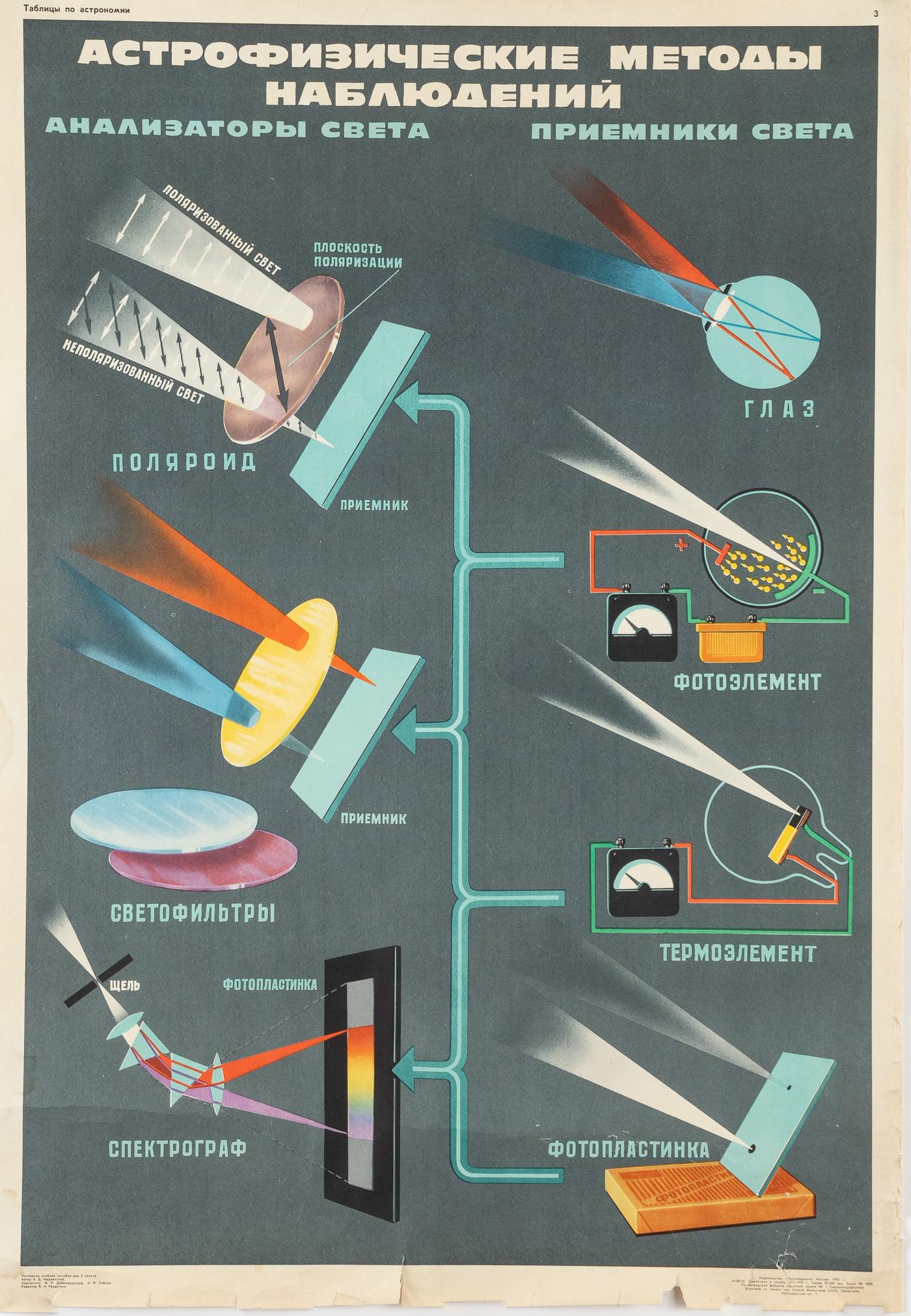 SOVIET SPACE OBSERVATION POSTER (1 of 1)