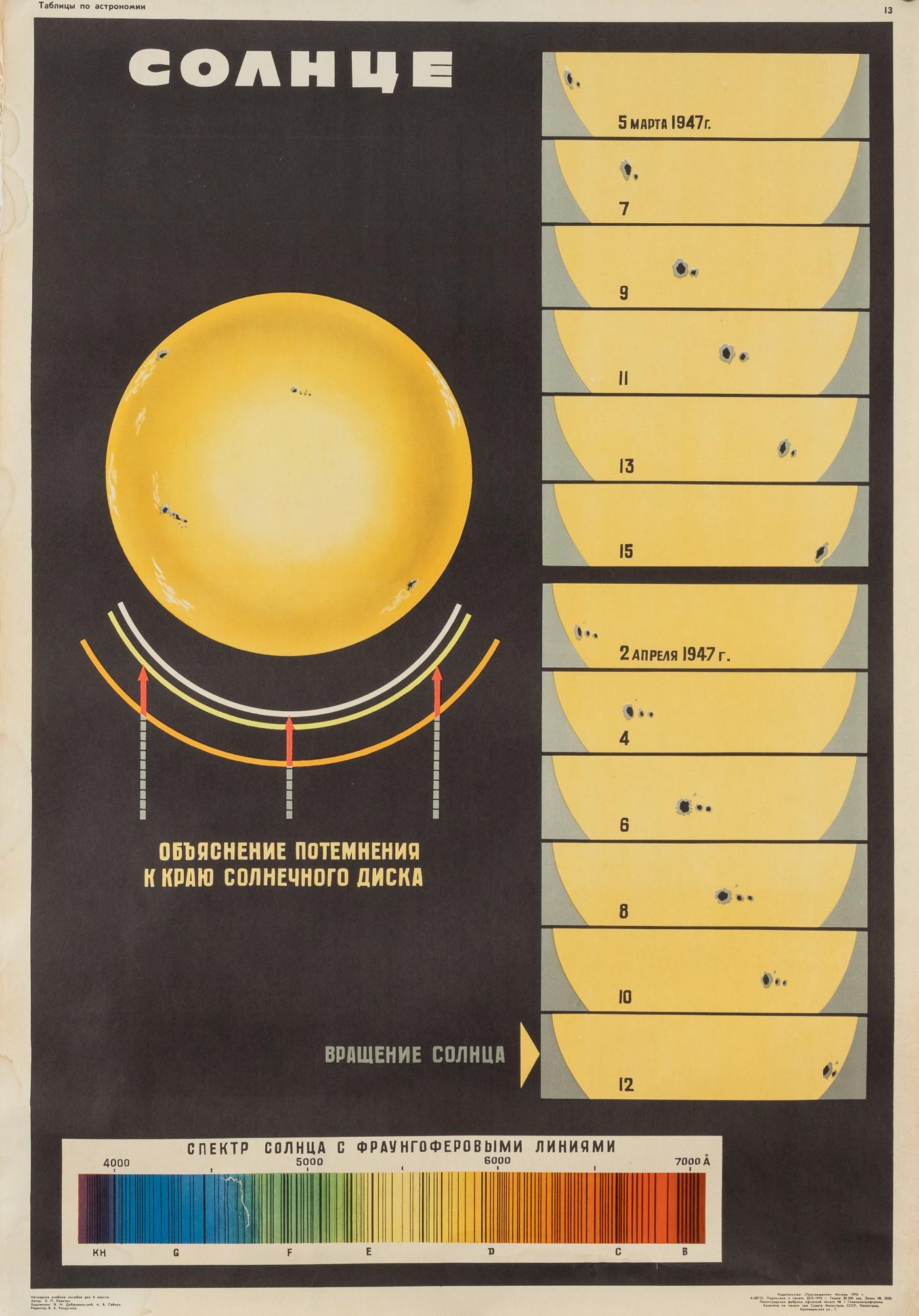SOVIET SUN POSTER (1 of 1)