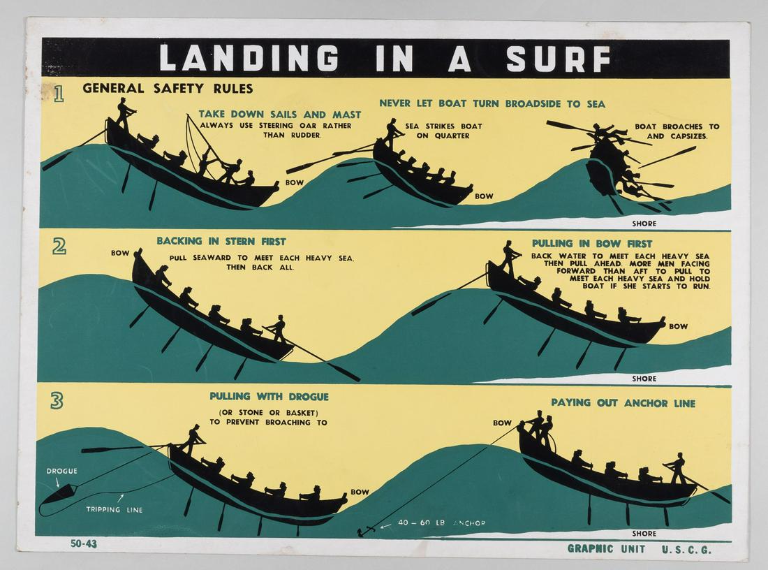 WWII US COAST GUARD TRAINING POSTERS (5): Set of five training posters for the U.S. Coast Guard during WWII including 'The Ship's Clock', 'Markings of Lead Line', 'Landing in a Surf', 'Elements of U.S. Buoyage', and 'Boxing the Compass', 1943
