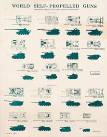 WARSAW PACT VEHICLE RECOGNITION POSTERS (5)