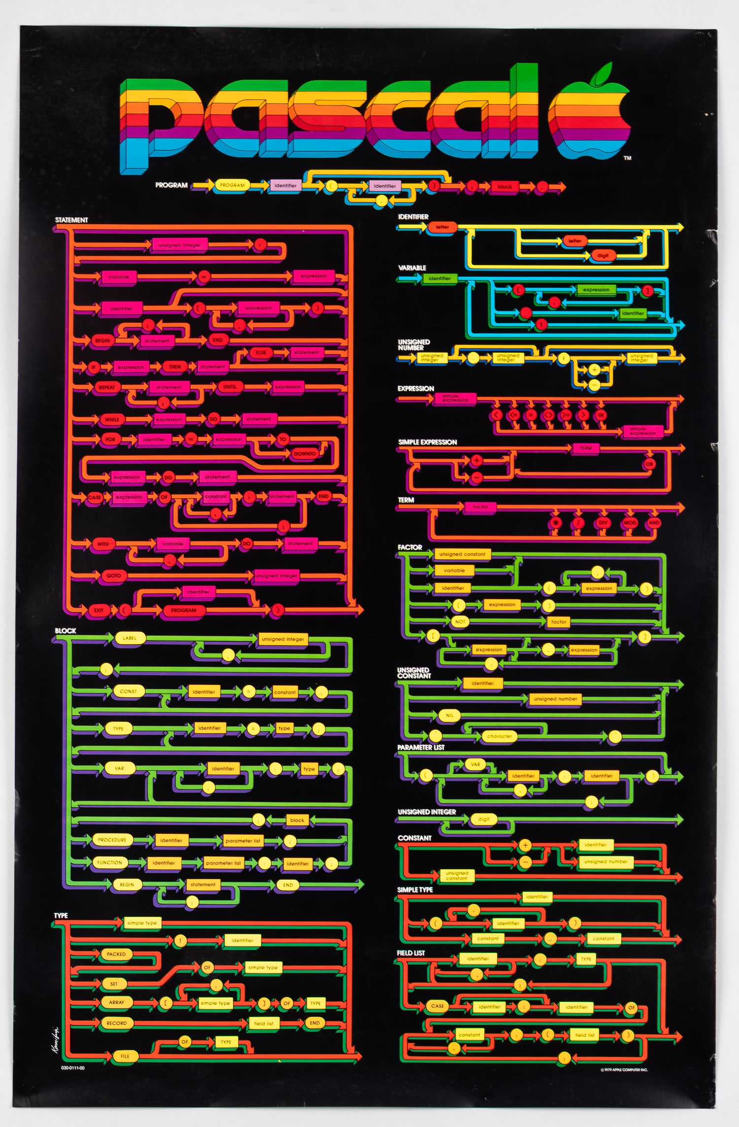 APPLE COMPUTER PASCAL SYNTAX VINTAGE POSTER (1 of 1)