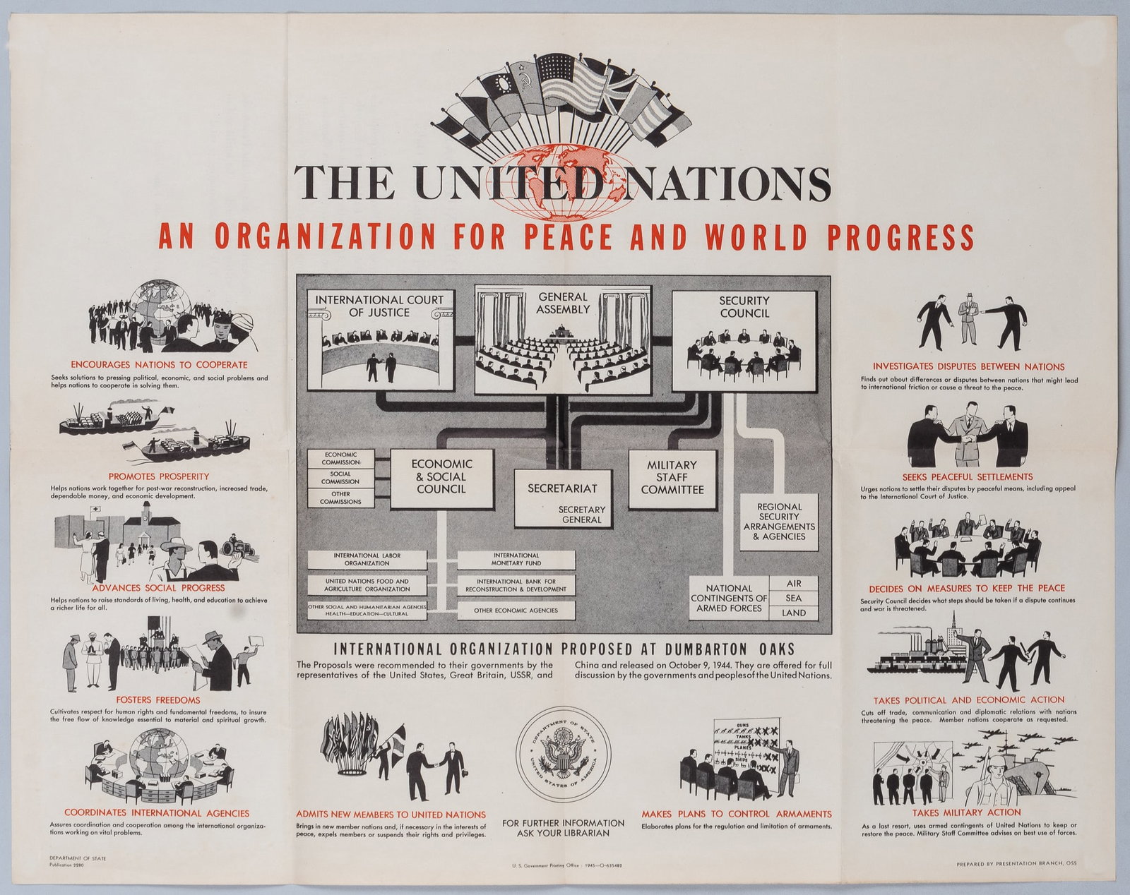 UNITED NATIONS OSS AMERICAN WWII POSTER (1 of 1)