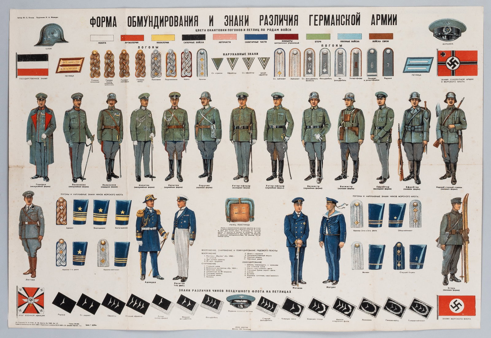 THIRD REICH RUSSIAN POSTER OF GERMAN MILITARY UNIFORMS: Rare Russian reference poster depicting the German imperial and Reichswehr military uniform and rank insignia, artwork by I.A. Milltsin and F.P. Konov, serving as a visual guide for intelligence and i