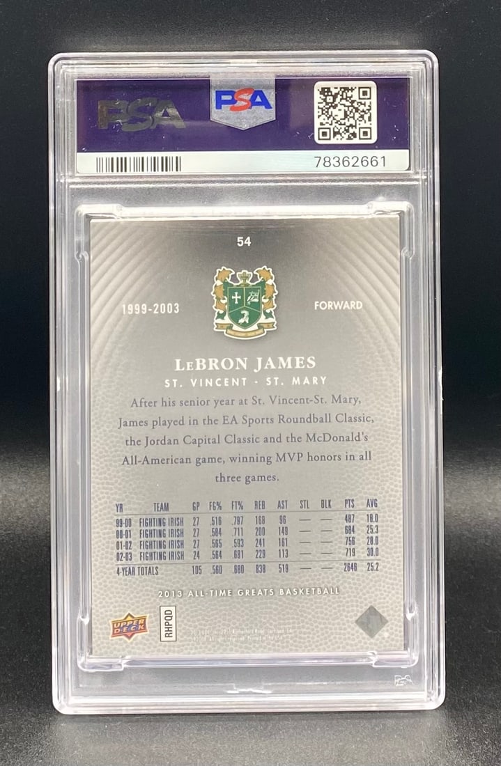 LeBron James /150 - 2