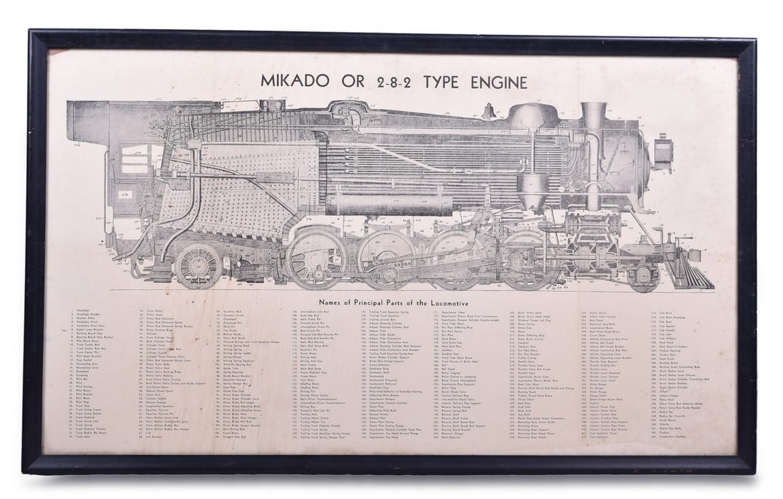 Framed 2-8-2 Mikado Steam Locomotive Cut-Away Diagram (1 of 3)