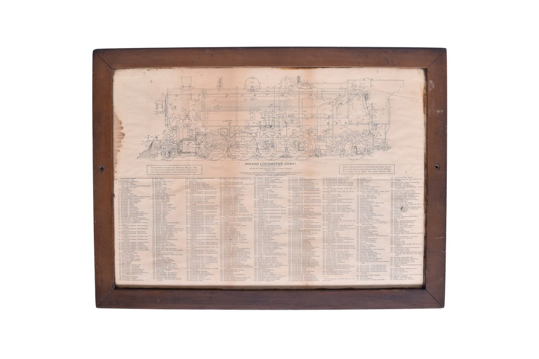 A Mikado Steam Locomotive Chart, copyright 1922 by D.C. Buell, prepared by Mechanical Department (1 of 3)