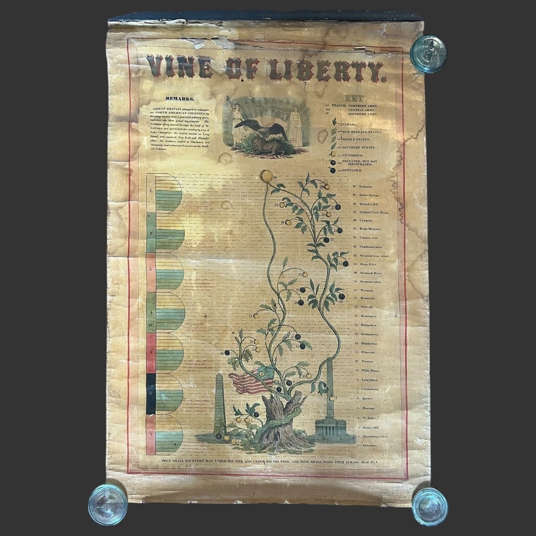 'Vine of Liberty' American Civil War Chart Print: 'Vine of Liberty' American Civil War Chart Print. This is a historical chart titled "VINE OF LIBERTY," which appears to be a chronological representation of events related to the American Civil War, f
