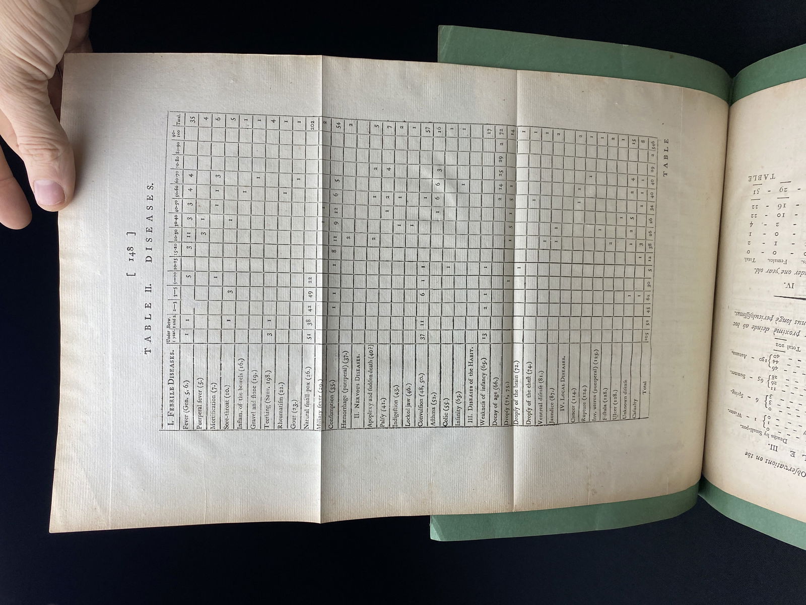Antique Scientific Journal Dr. Phillip on the Nature of Death 1834: Antique scientific journal On the Nature of Death, by A. P. W. Philip, M.D. The text was received February 1834. The booklet was bound and retailed by Henry Sotheran LTD London.