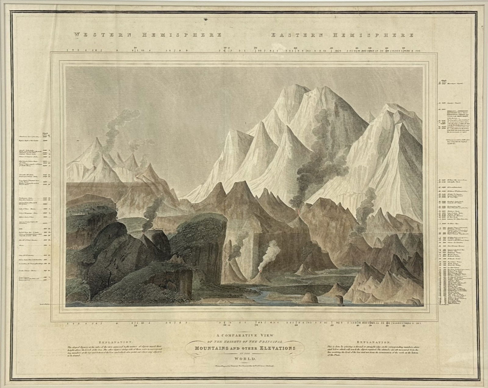 Thomson's 1817 Hand Colored Map Comparative Heights of the World's Great Mountains (1 of 8)