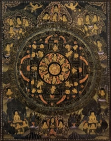 Tibetan Buddhist Mandala Thangka Cloth Painting Framed