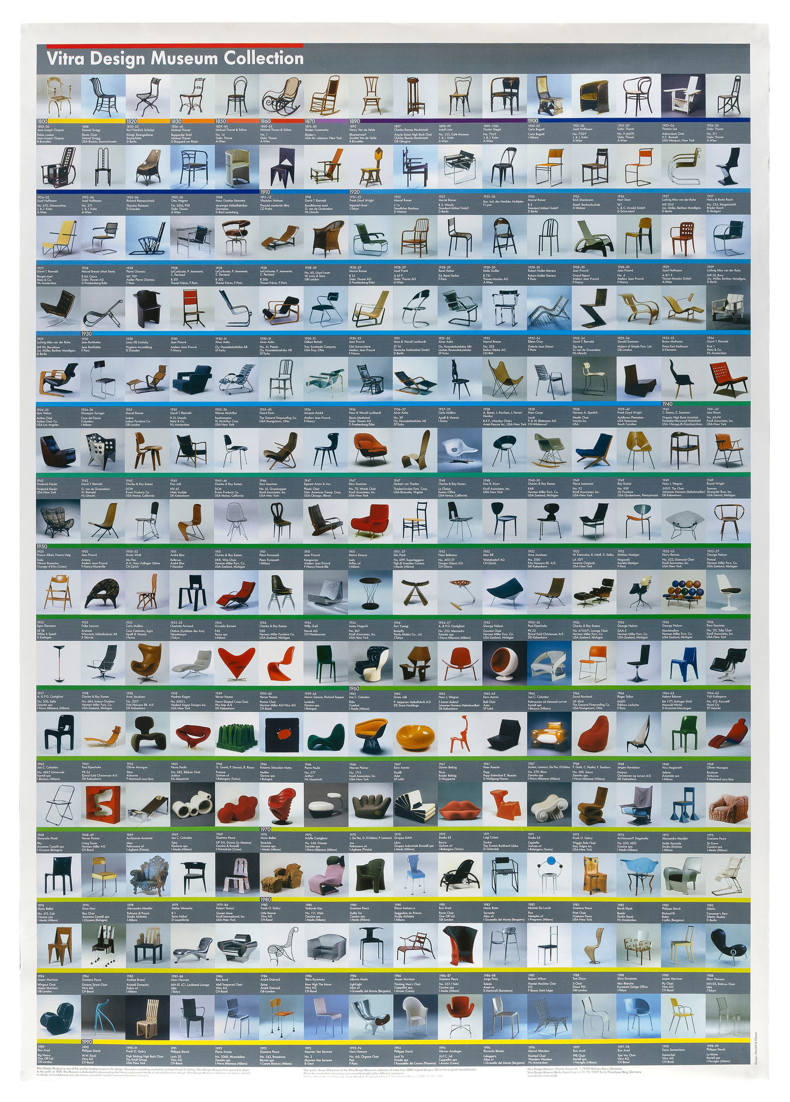 VITRA DESIGN MUSEUM "THE CHAIR COLLECTION" POSTER Germany, 2000 47.5" x 33". Unframed. (1 of 1)