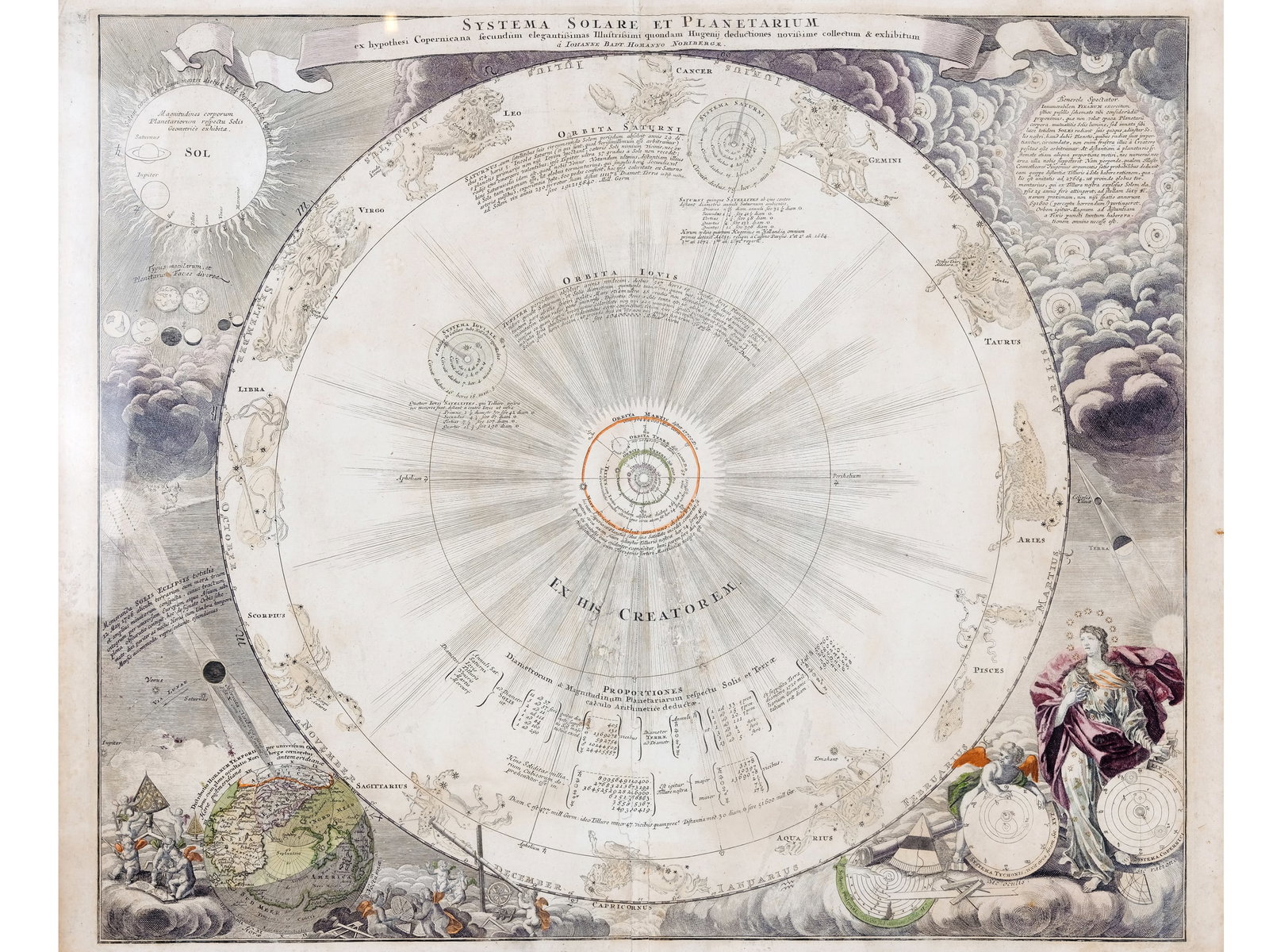 SYSTEMA SOLARE ET PLANETARIUM, JOHANN BAPTIST HOMANN (1 of 6)