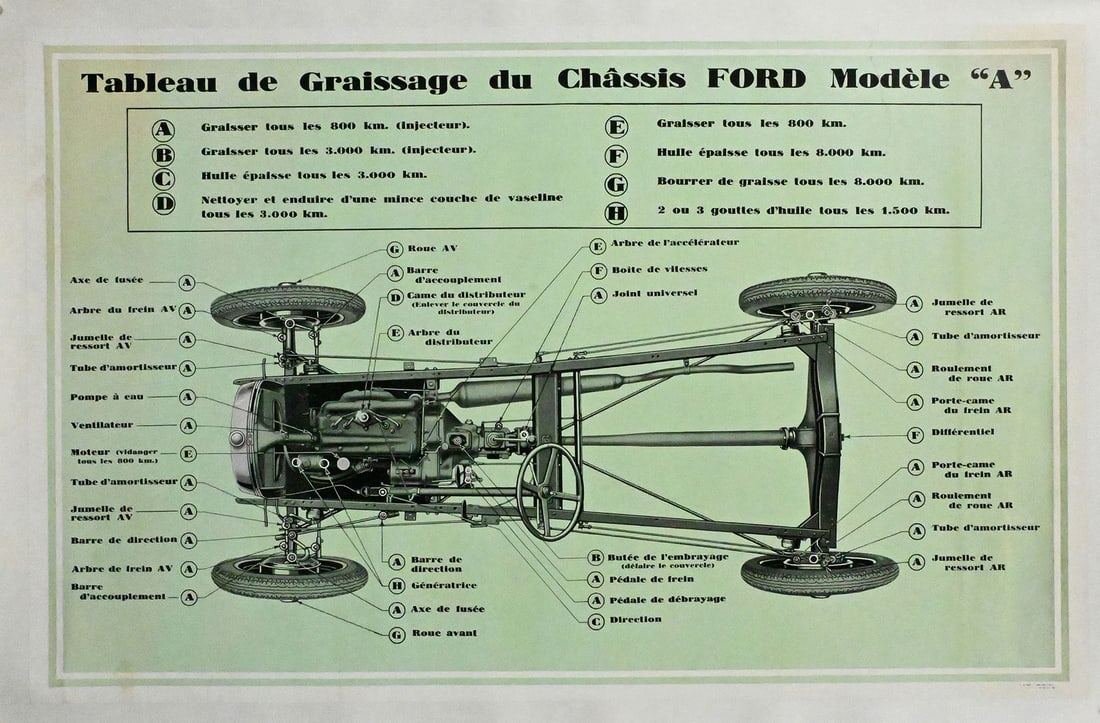 FORD MODEL "A" | 37" POSTER: POSTER, offset print, F around 1930, 94 x 60 cm, Imp. D'Art Charles Frica, linen measurements: 102 x 68 cm | We do only sell old original pieces - no reproductions or fakes. We pack in house, most ite
