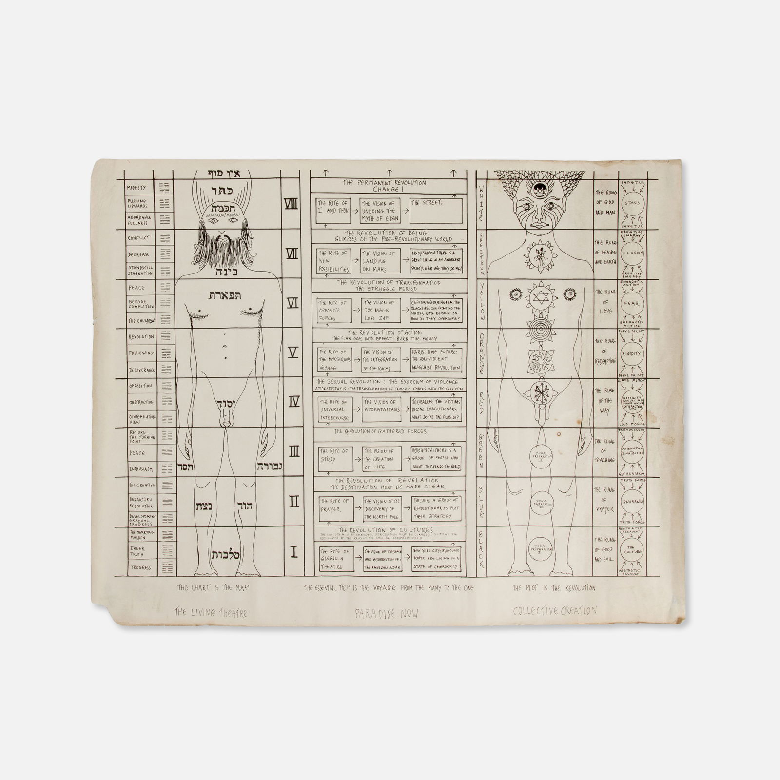 Living Theatre, Paradise Now Poster: USA, c. 1968 17 1/4" x 22" offset print Poster for the Living Theatre’s Paradise Now that maps the production's ritualistic framework onto a system of occult correspondences. The design synchronizes