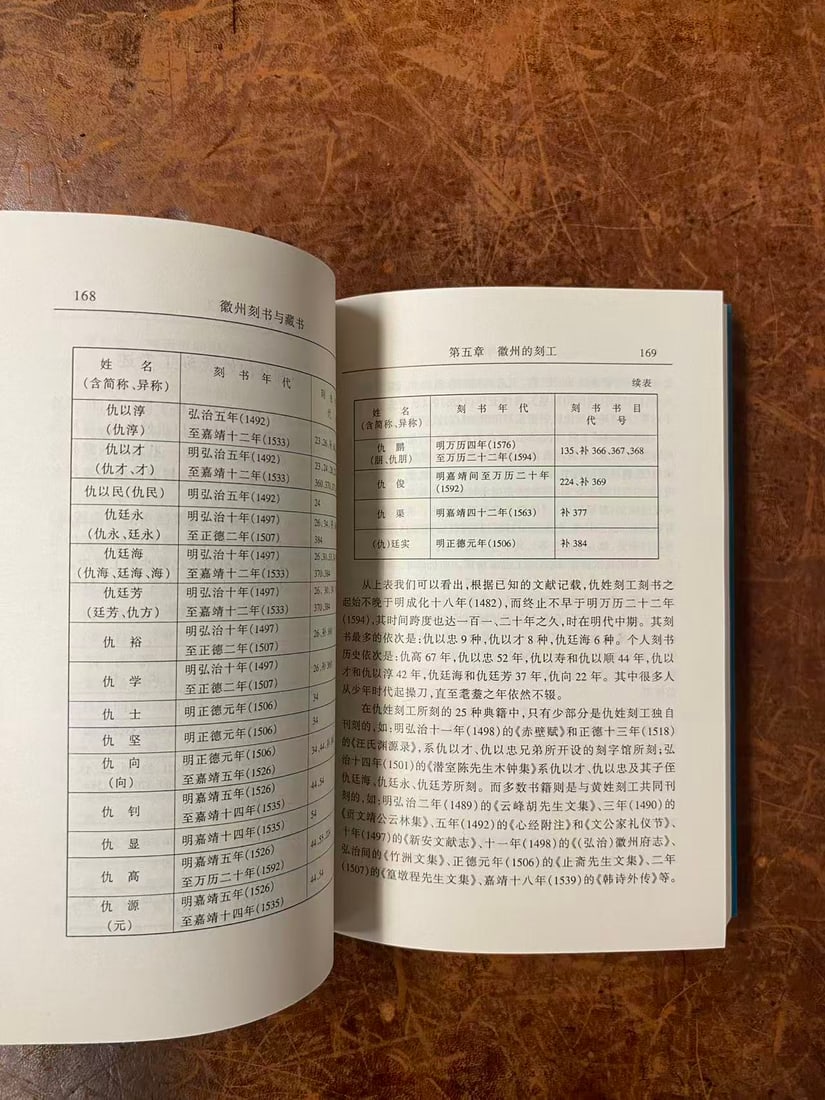 2 Books about Chinese Rare Book - 2