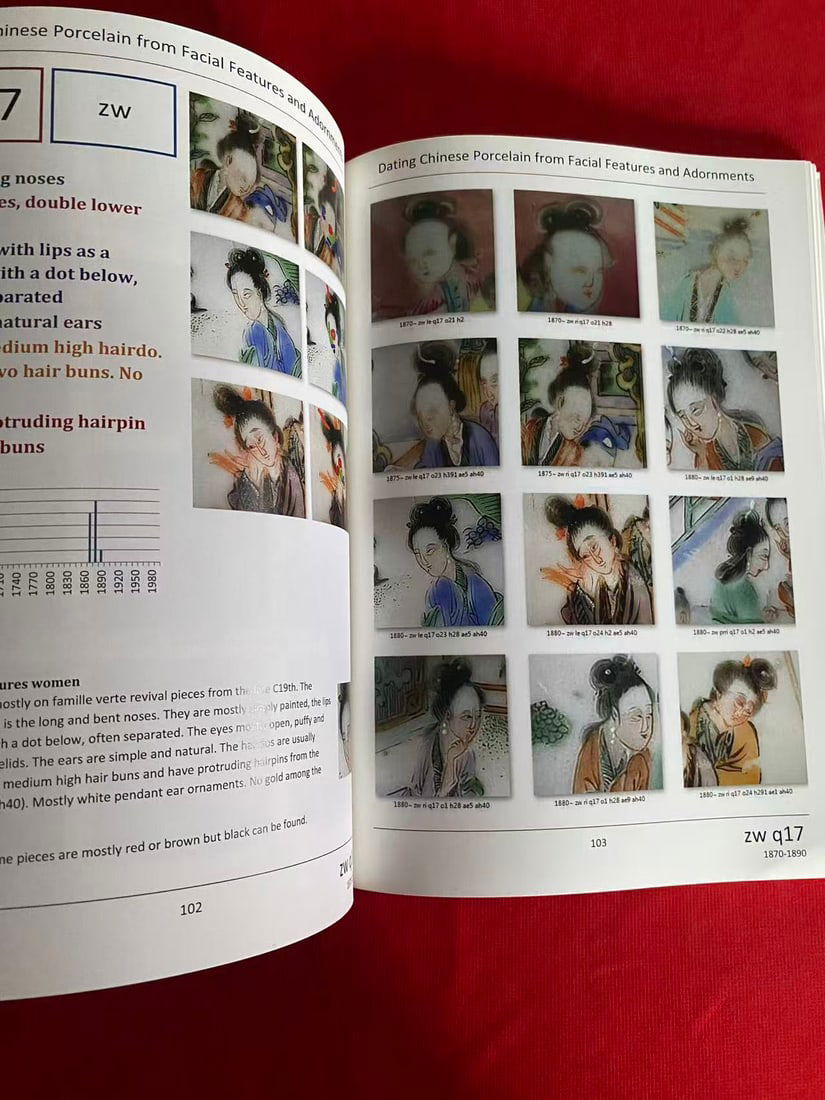 Dating Chinese Porcelain from Facial Features and Adornments A HANDBOOK - 2