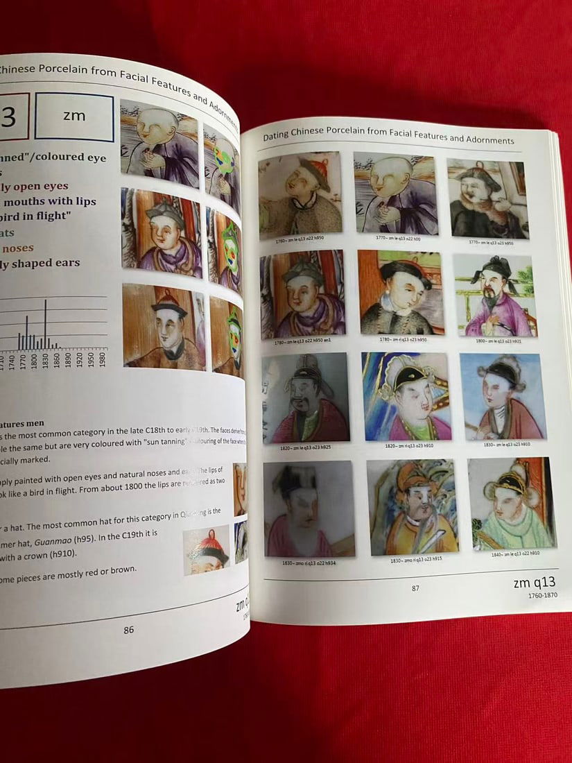 Dating Chinese Porcelain from Facial Features and Adornments A HANDBOOK - 3