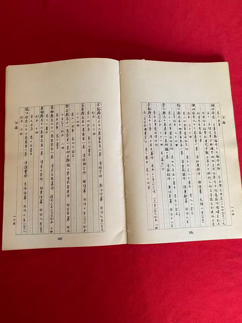 A CATALOG OF CHINESE LOCAL HISTORIES IN THE LIBRARY OF CONGRESS - 3