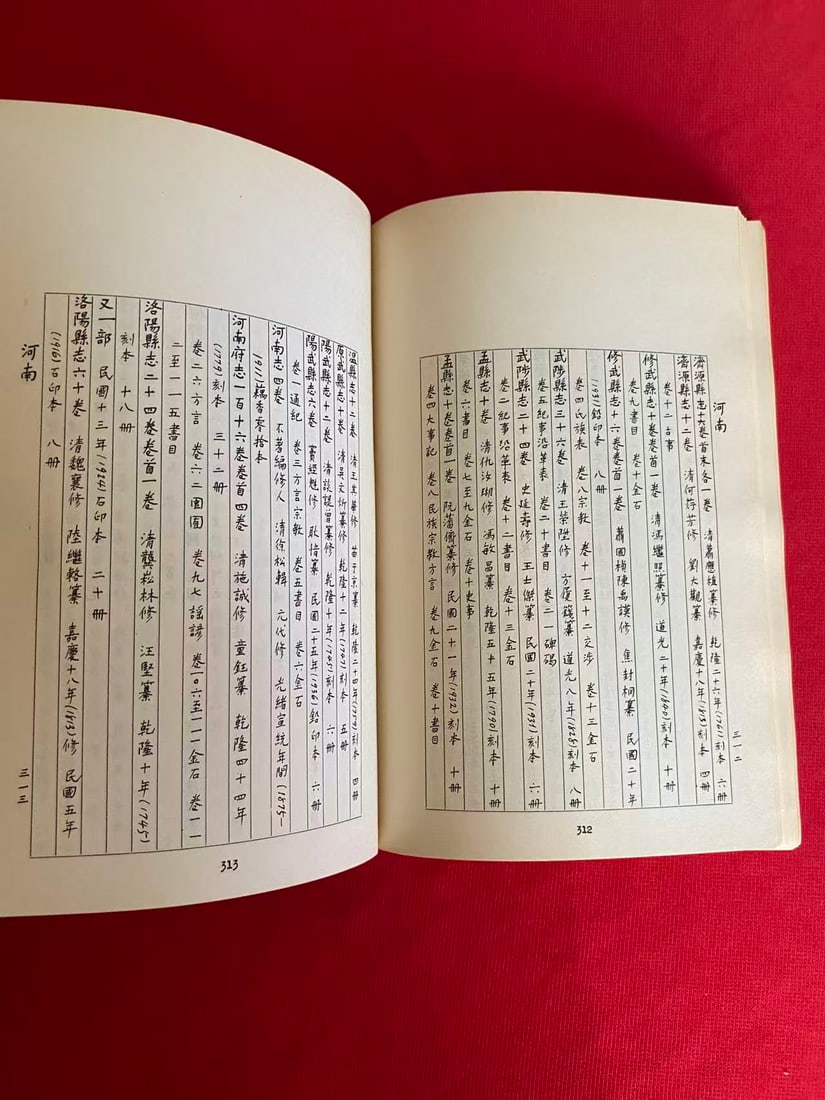 A CATALOG OF CHINESE LOCAL HISTORIES IN THE LIBRARY OF CONGRESS - 4