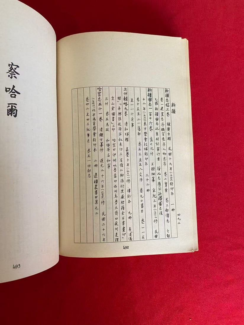 A CATALOG OF CHINESE LOCAL HISTORIES IN THE LIBRARY OF CONGRESS - 5