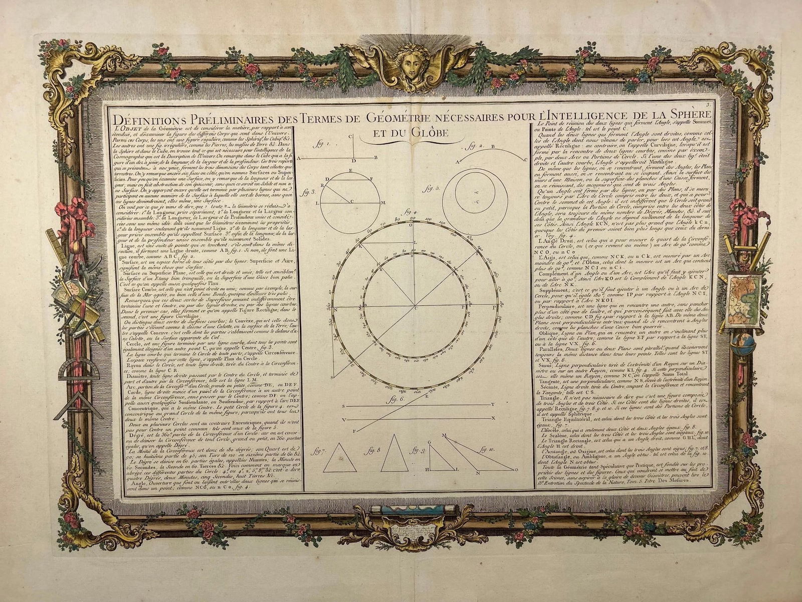 Brion de la Tour (1743-1803) 'La Sphère et du Globe' Plate 3: France, 18th century. A folio from Atlas général, civil et ecclésiastique, methodique et élémentaire pour l'etude de la géographie et de l'histoire. Plate 3, c. 1760s. Toning in margins