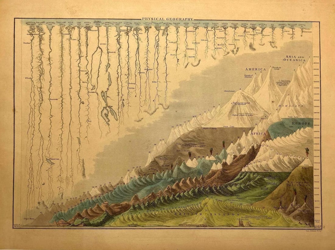 1844 Chart of Comparative Mountains and Rivers (1 of 2)