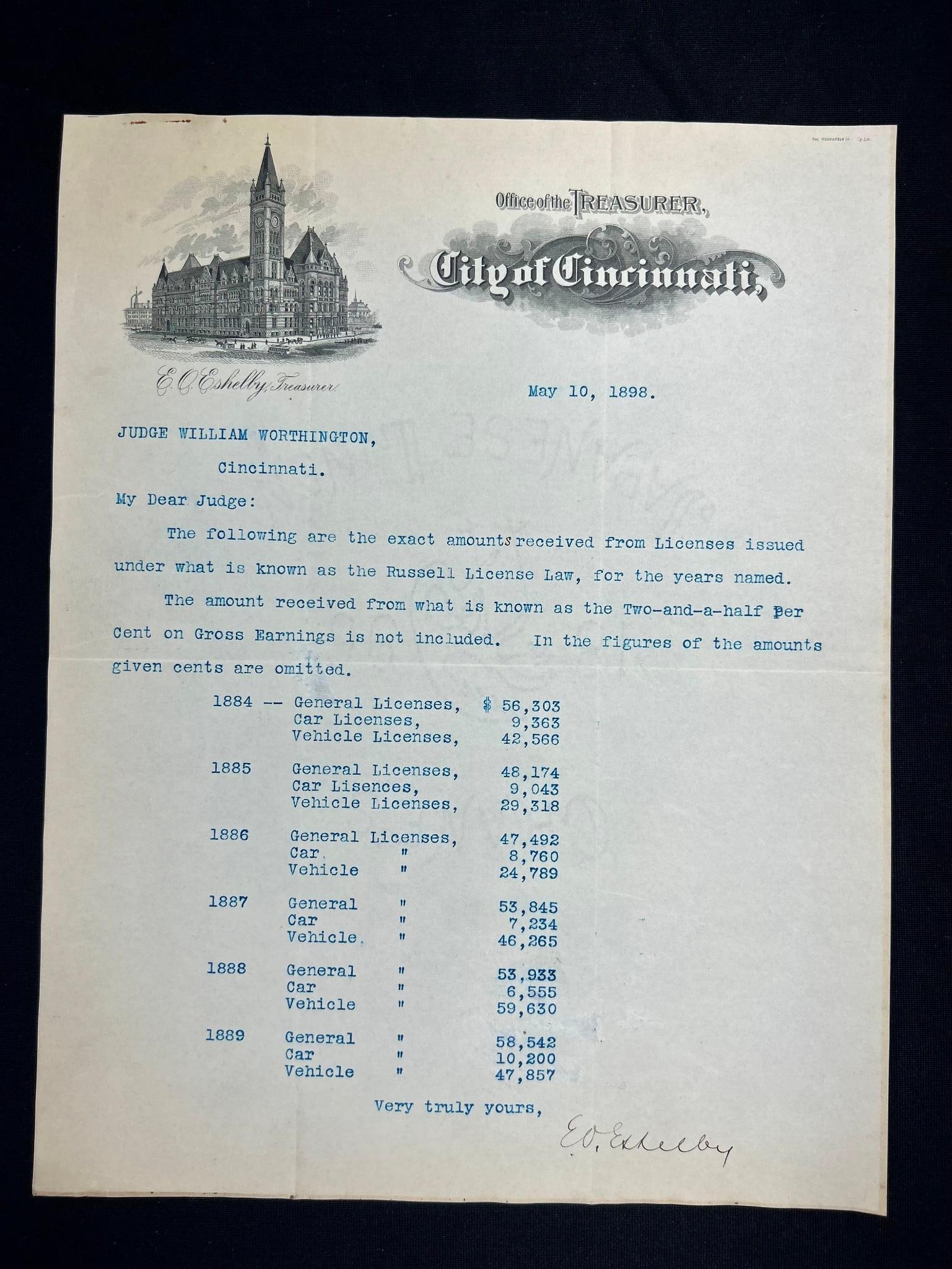 Office of the Treasurer City of Cincinnati Letter 1898 (1 of 1)