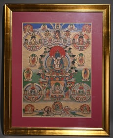A piece of Qing Dynasty Tibetan thangka