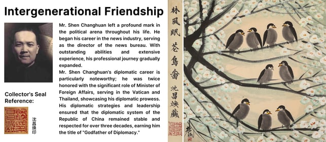 ATTRIBUTED TO LIN FENGMIAN (1900-1991), BIRDS