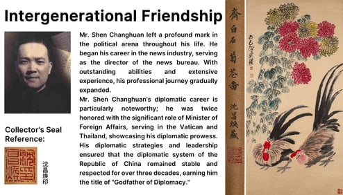 ATTRIBUTED TO QI BAISHI (1864-1957), CHRYSANTHEMUMS