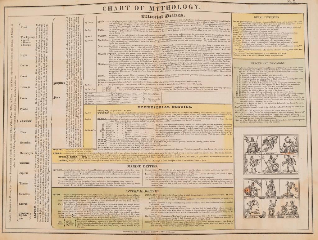 [ATLAS] WORCESTER, J. E. AN HISTORICAL ATLAS. 1828: Worcester, J. E. AN HISTORICAL ATLAS CONTAINING THE FOLLOWING CHARTS: General History; Sacred History; Ancient Chronology; Sovereigns of Europe; Modern Chronology; Historical England; Historical Franc