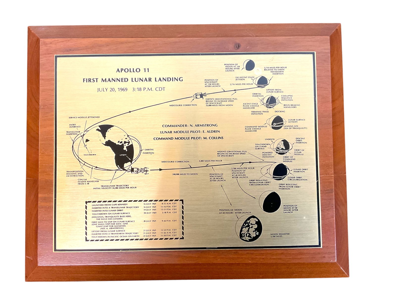 Apollo 11 First Manned Lunar Landing Brass Etched Plaque (1 of 5)