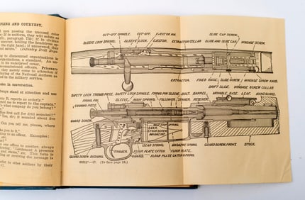 Seven Miscellaneous Antique Books; Cooking, Military, Stamps