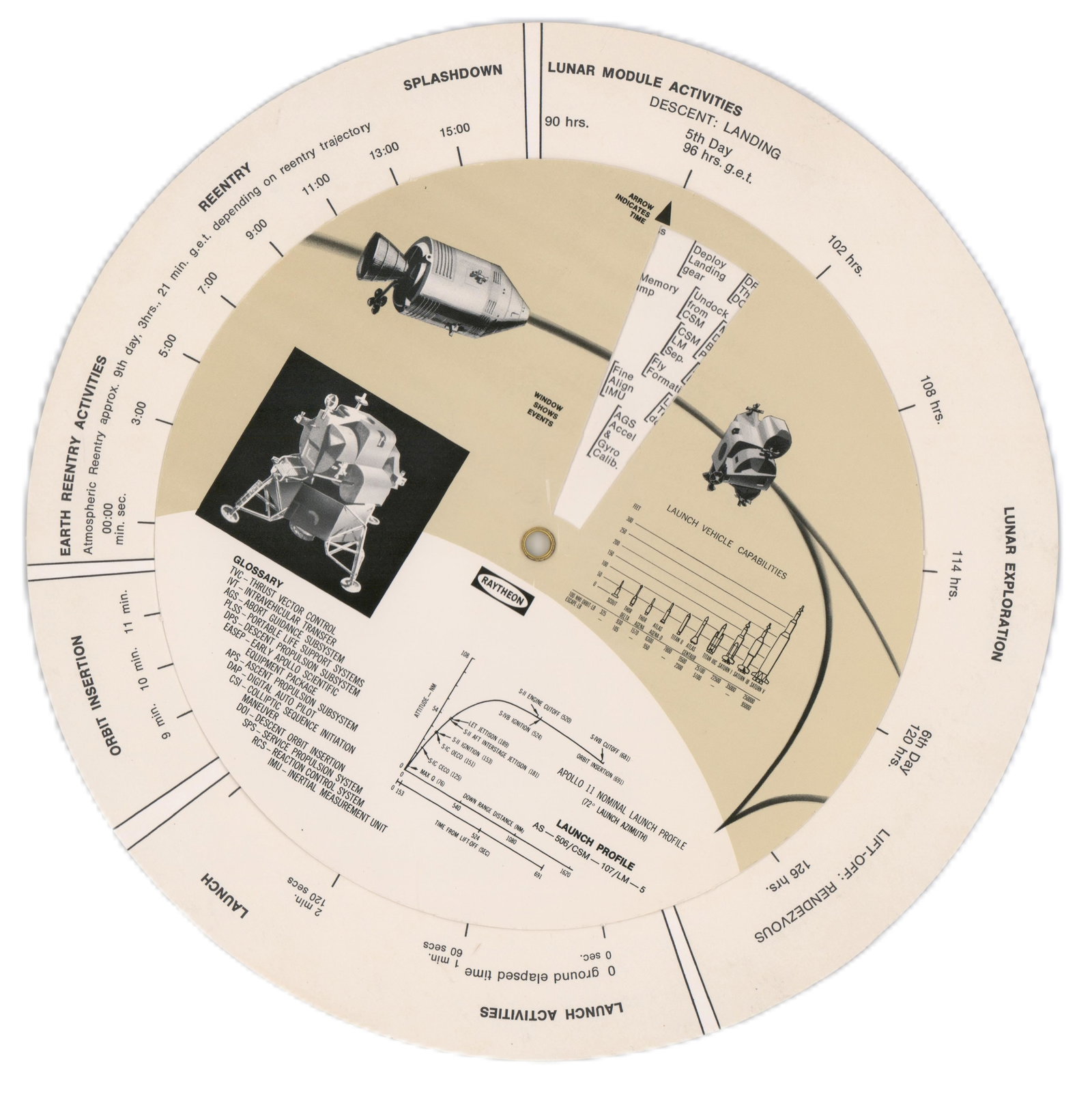 Apollo 11 – Raytheon Mission Analyzer Rotating Flight Chart – 1969 - 2