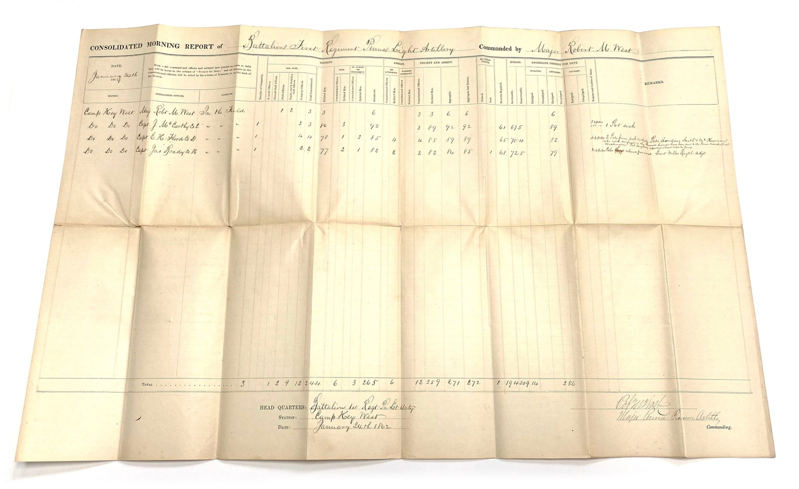 Robert M. West - Civil War Major - Pair of Consolidated Morning Reports from Key West, Florida - 3