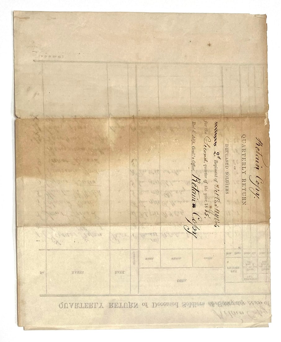 2nd New York Volunteer Cavalry - Quarterly Return of Deceased Soldiers - Civil War Military Record - 2