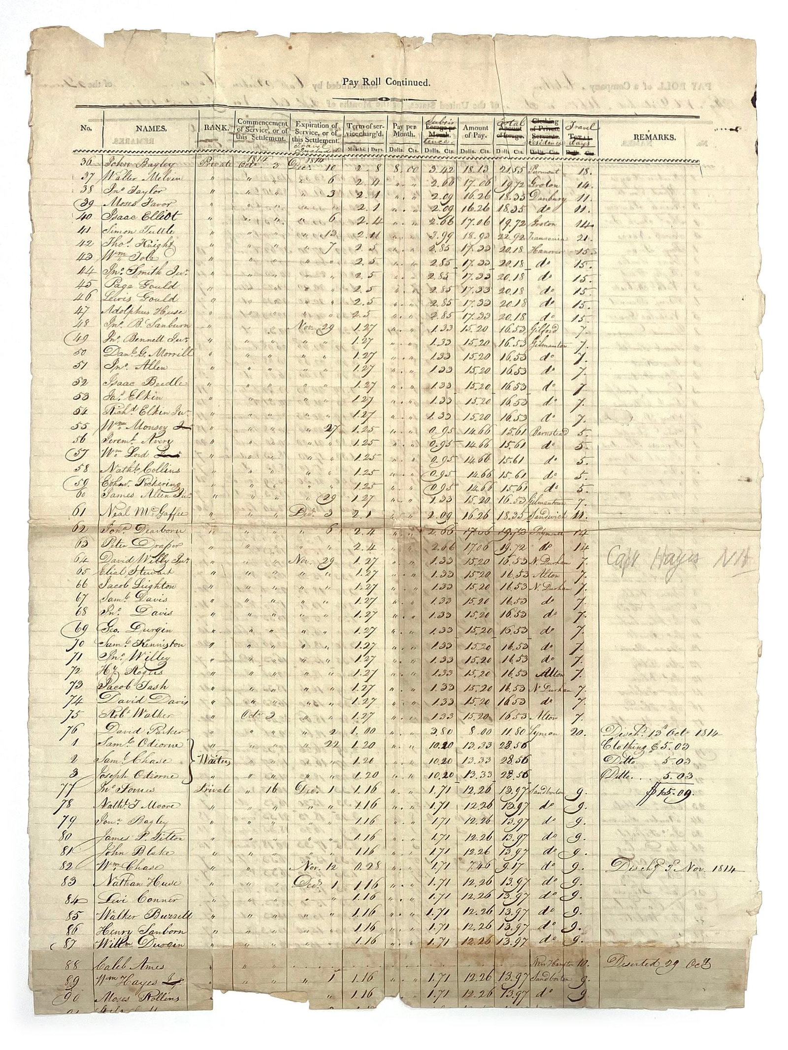 War of 1812 - U.S. Artillery Company Payroll - Militia Service Document - September-December 1814 - 2