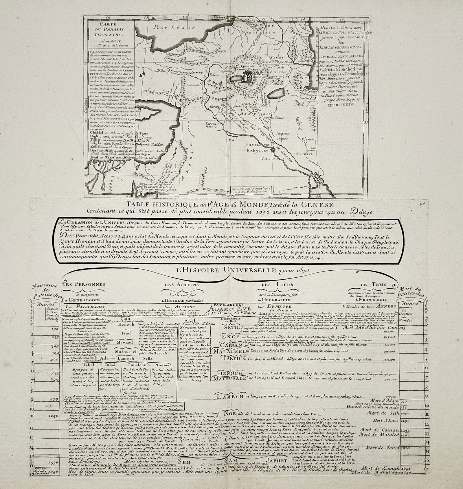 Pierre Moullart-Sanson – Historical Map and Table of the World from Genesis to the Flood – (1 of 3)