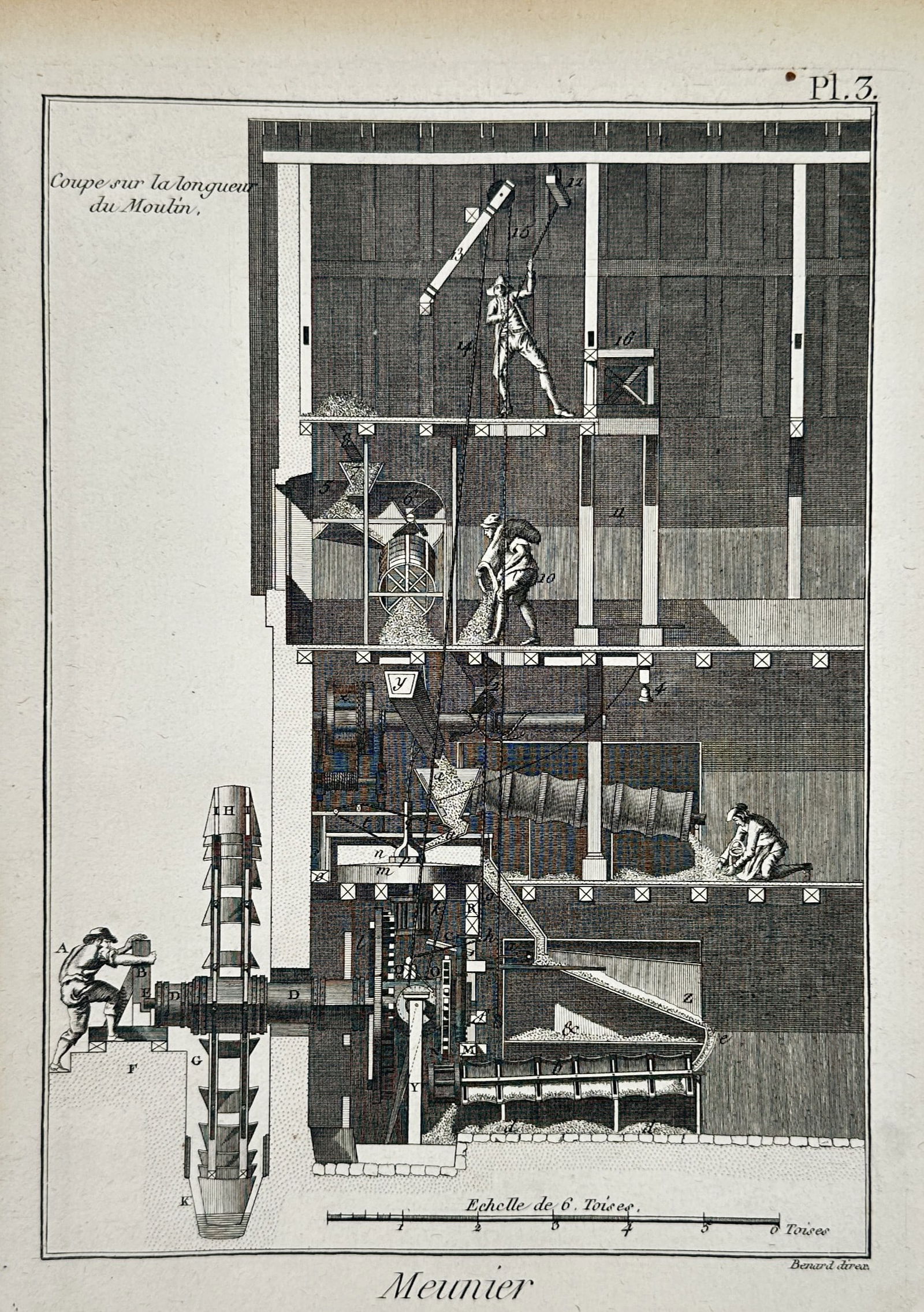 Robert Bénard (1734–1777) – Longitudinal Section of a Water-Powered Flour Mill – Engraving (1 of 2)