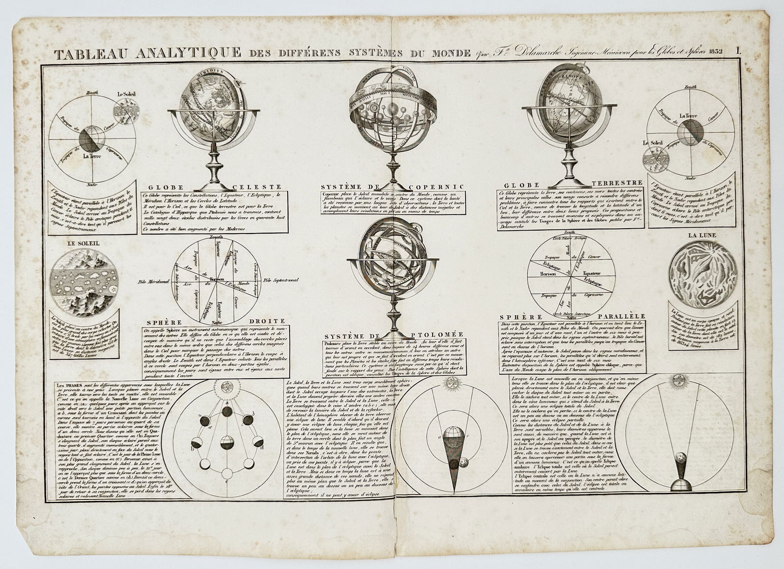 Felix Delamarche (active 1820-1850) – Analytical Table of Different World Systems – Engraving (1 of 2)