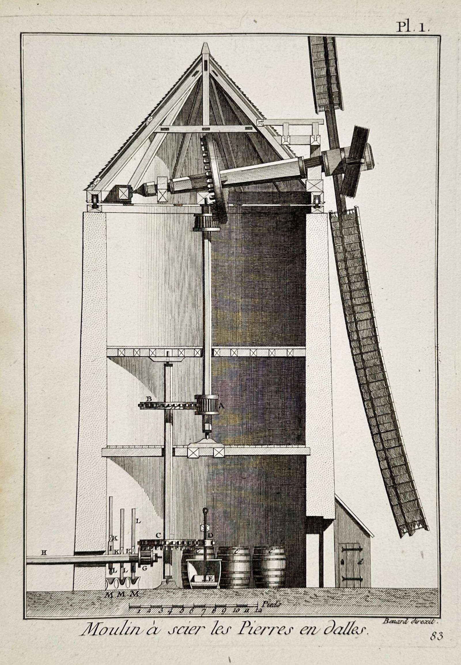 Robert Bénard (1734–1777) – Technical Study of a Stone Sawing Windmill – Engraving (18th (1 of 2)