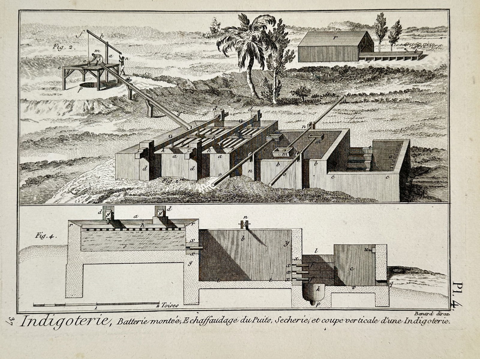 Robert Bénard (1734–1777) – Technical Study of an Indigo Factory – Engraving (18th Century) (1 of 2)
