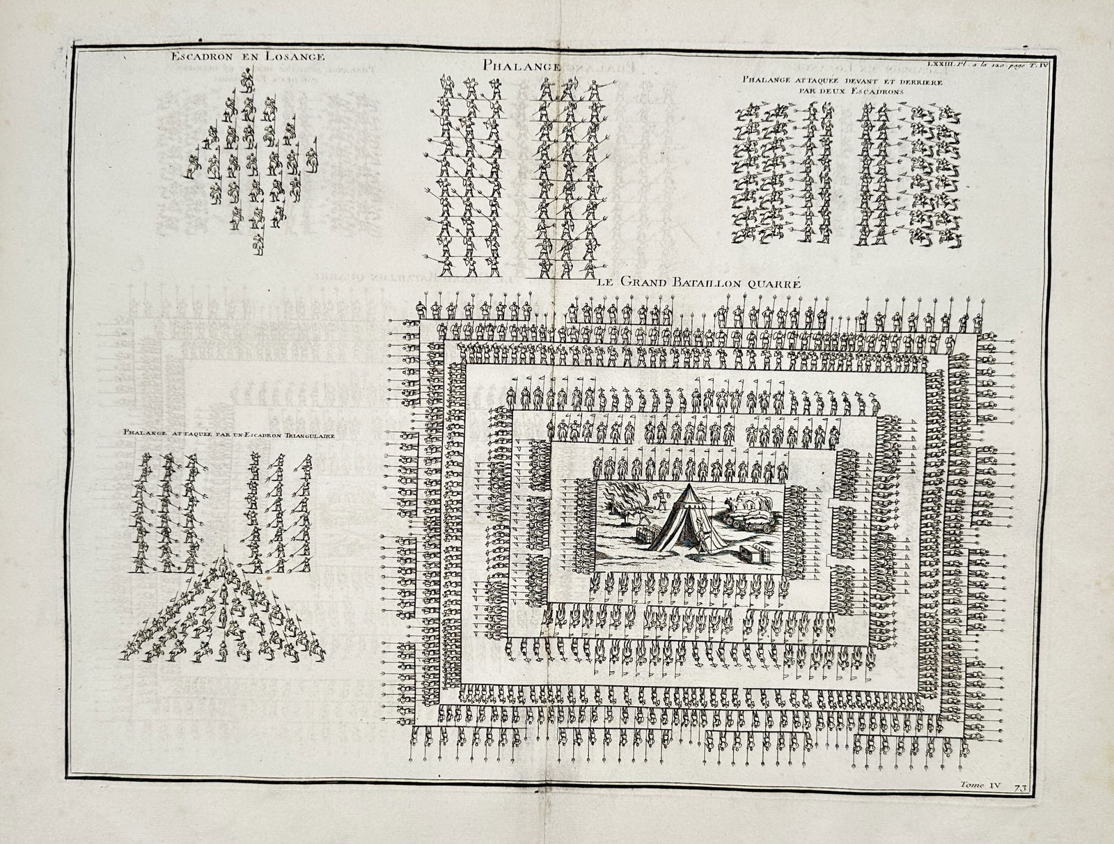 Bernard de Montfaucon (1655–1741) – Military Formations of the Ancient World – Engraving (1 of 2)