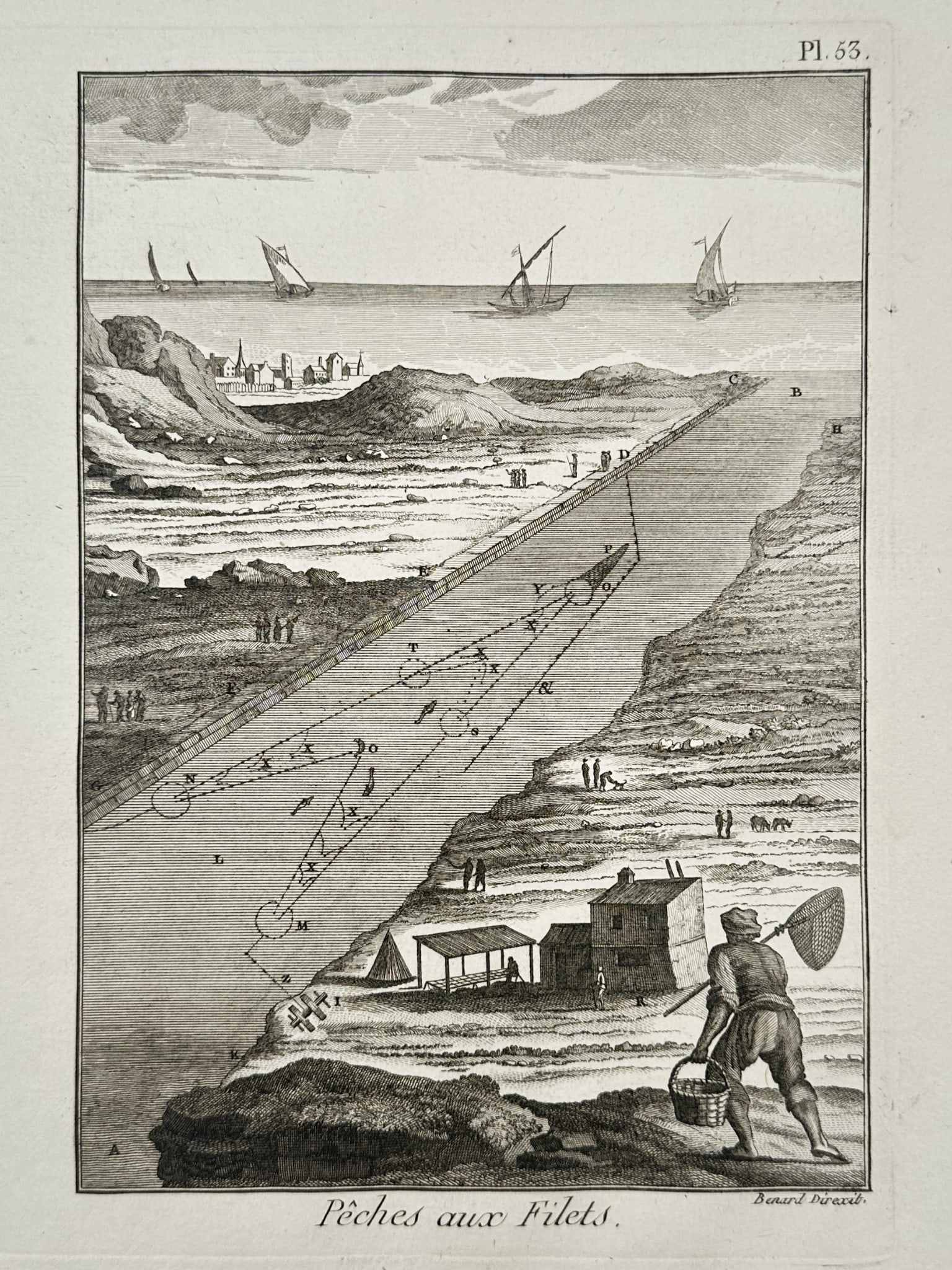 Robert Benard (1734–1777) – Technical Study of Net Fishing Methods – Engraving: "Pêches aux Filets" illustrates various coastal fishing techniques using large stationary nets. The composition features a topographical view of a shoreline where a long net structure extends into th