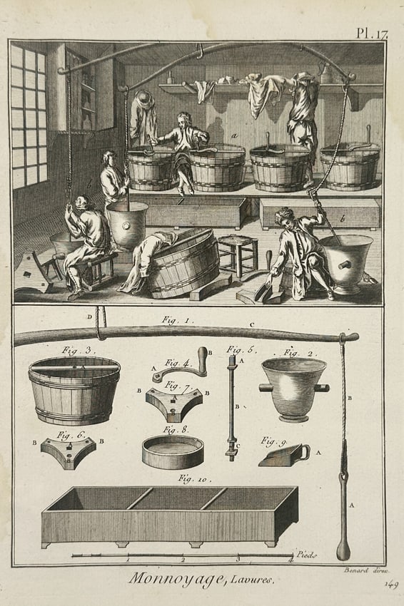 Robert Bénard – Tools and Techniques for Coin Washing – Engraving: Monnoyage, Lavures illustrates the industrial workshop and equipment used for the washing of precious metals in the coinage process. The upper portion of the engraving features a perspective view of w