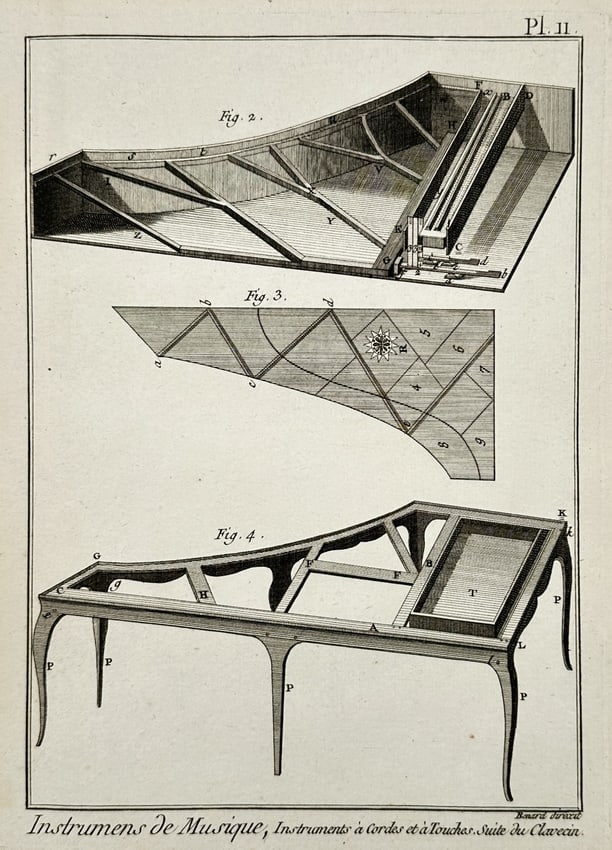 Robert Benard – Musical Instruments, String and Keyed Instruments, Harpsichord: "Instrumens de Musique, Instrumens a Cordes et a Touches, Suite du Clavecin" features three detailed figures illustrating the internal construction and structural framework of a harpsichord. The upper